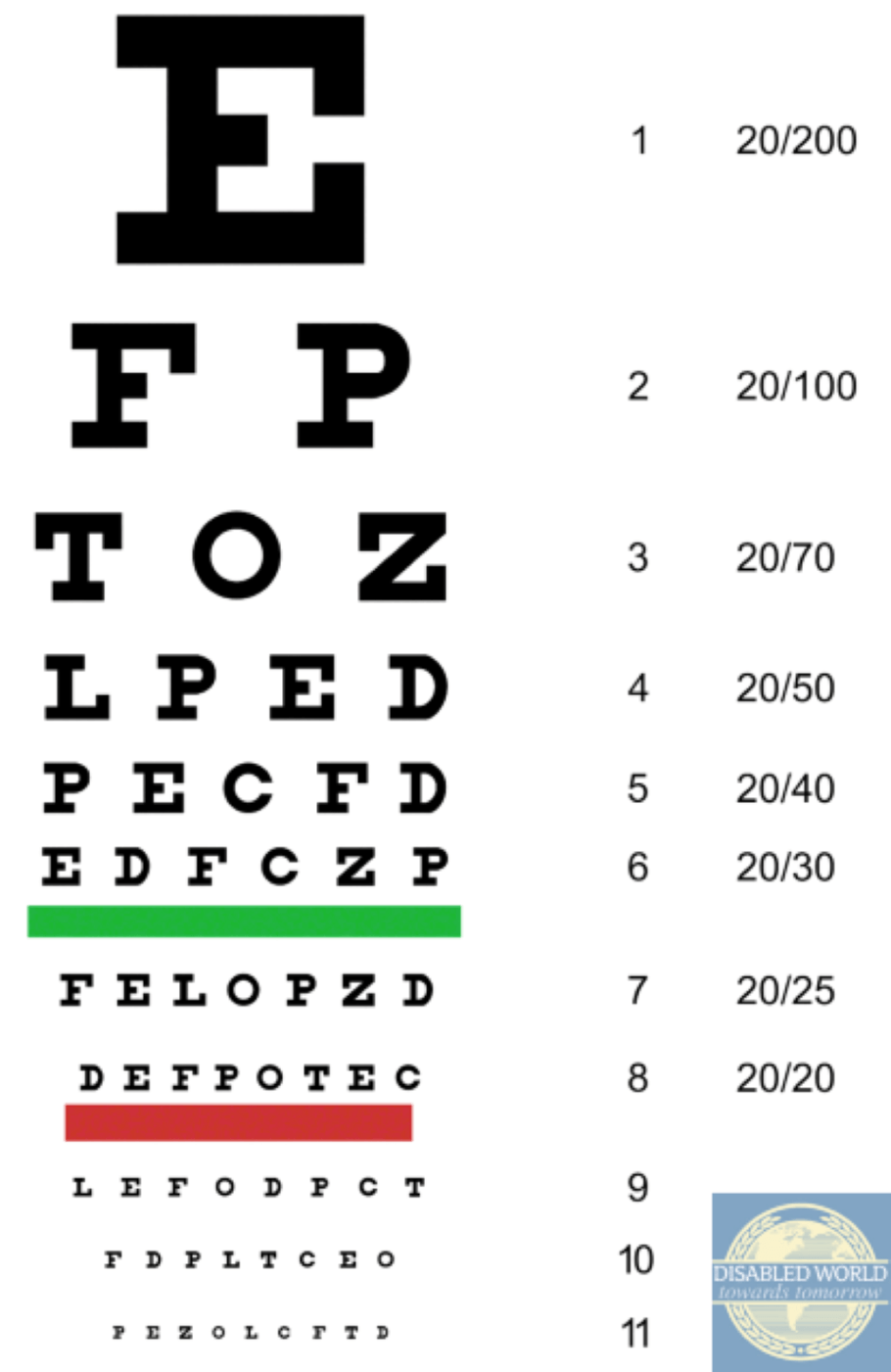 Free Printable Snellen Eye Charts For Home Vision Tests DW Free Printable Snellen Eye Charts For Home Vision Tests DW