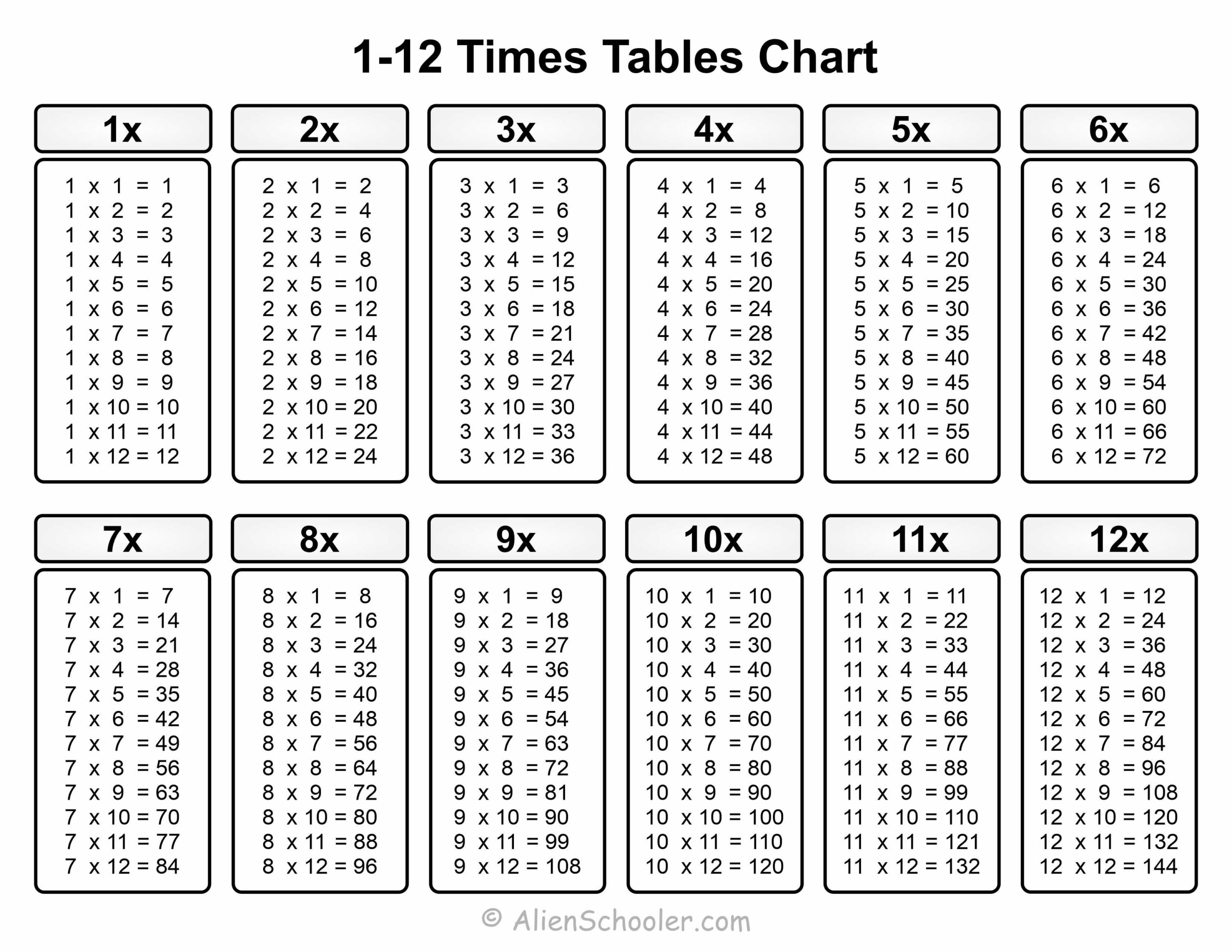 multiplication table 1-12 printable pdf multiplication table 1-12 printable pdf