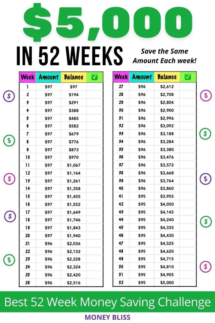 Handpick The 52 Week Money Saving Challenge For You Handpick The 52 Week Money Saving Challenge For You