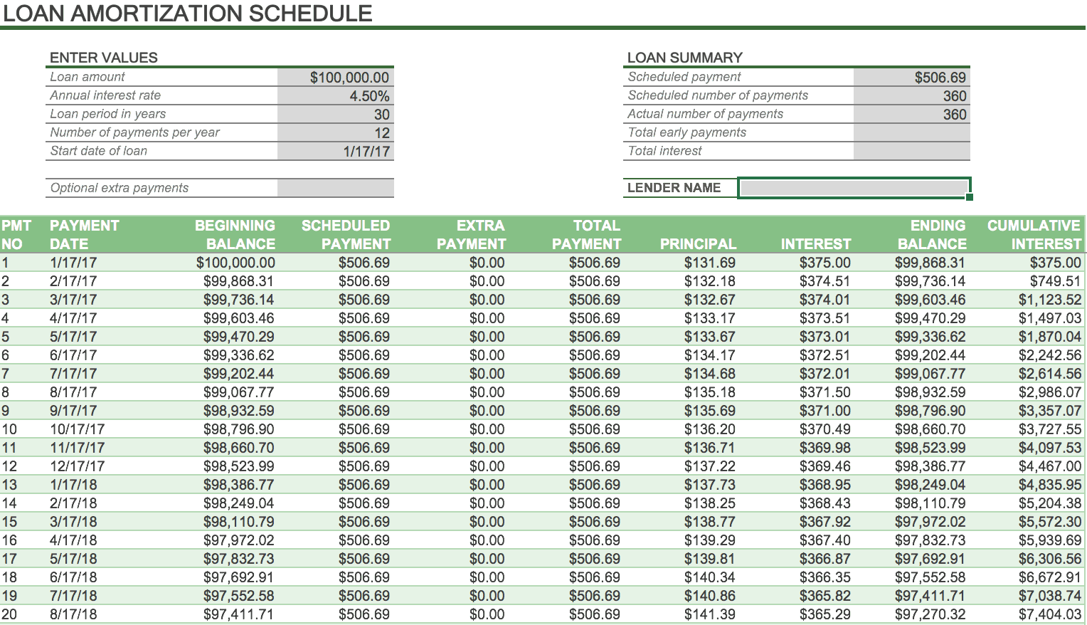 How To Create An Amortization Schedule Smartsheet How To Create An Amortization Schedule Smartsheet