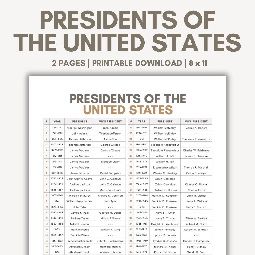 List Of Presidents Of The USA In Order List Of Presidents Of The USA With Years United States America Presidents Of The USA Political Party Etsy List Of Presidents Of The USA In Order List Of Presidents Of The USA With Years United States America Presidents Of The USA Political Party Etsy