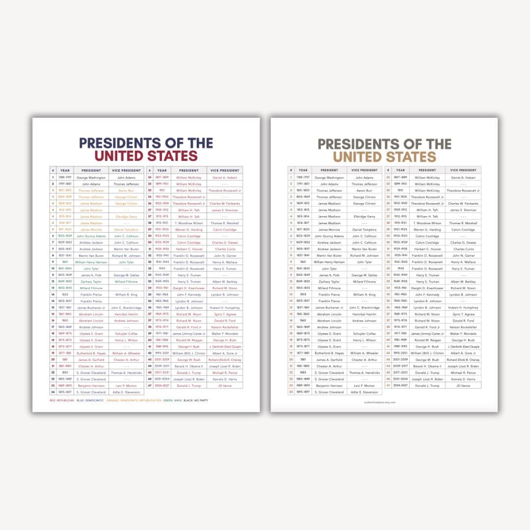 List Of US Presidents List Of Presidents Of The USA In Order With Years Vice Presidents List United States America US Presidents List Etsy List Of US Presidents List Of Presidents Of The USA In Order With Years Vice Presidents List United States America US Presidents List Etsy
