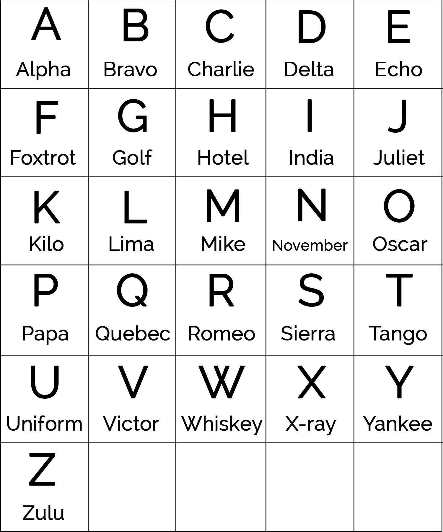 Military Alphabet NATO Phonetic Alphabet Communication Military Alphabet NATO Phonetic Alphabet Communication
