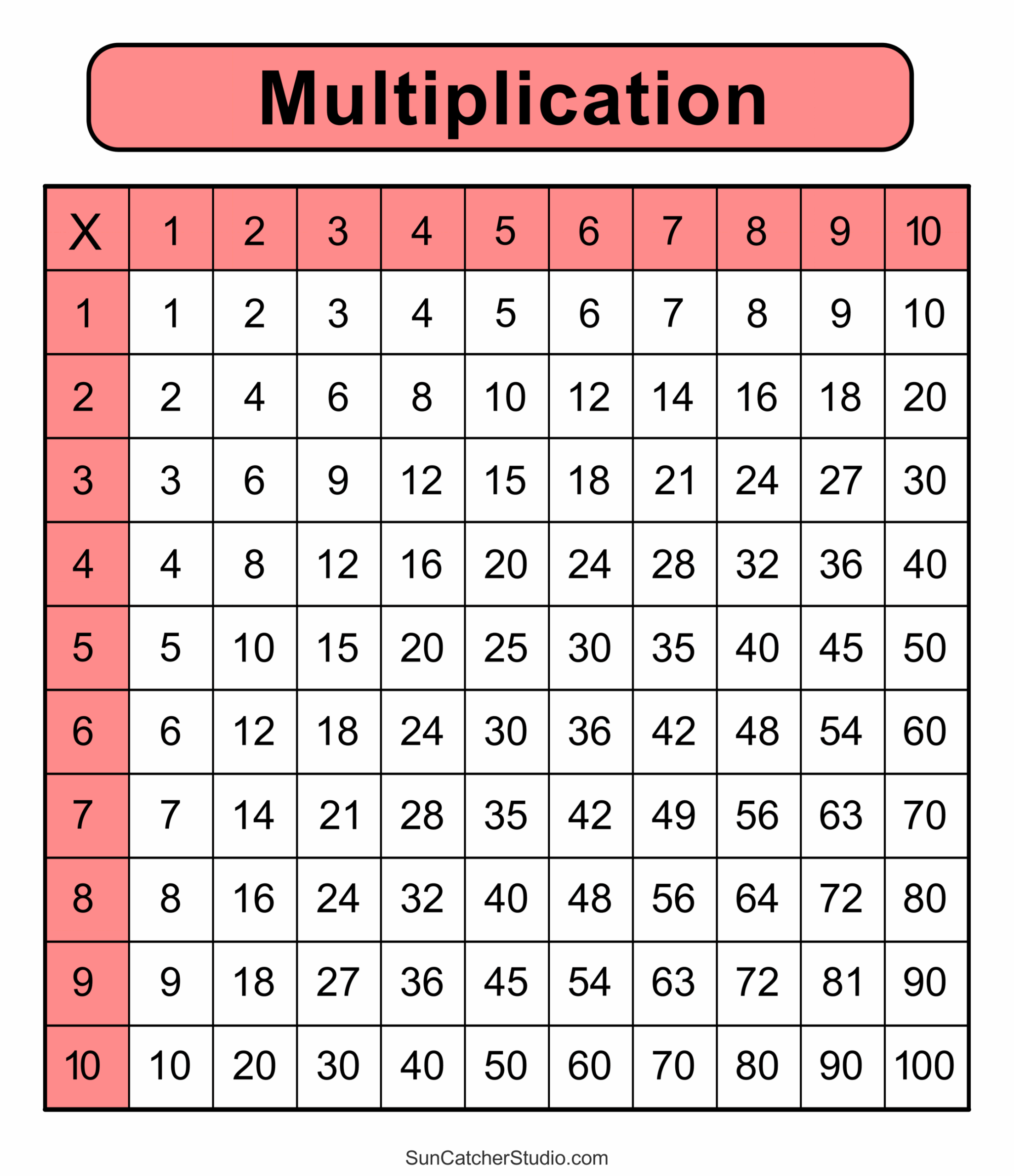 multiplication chart printable pdf