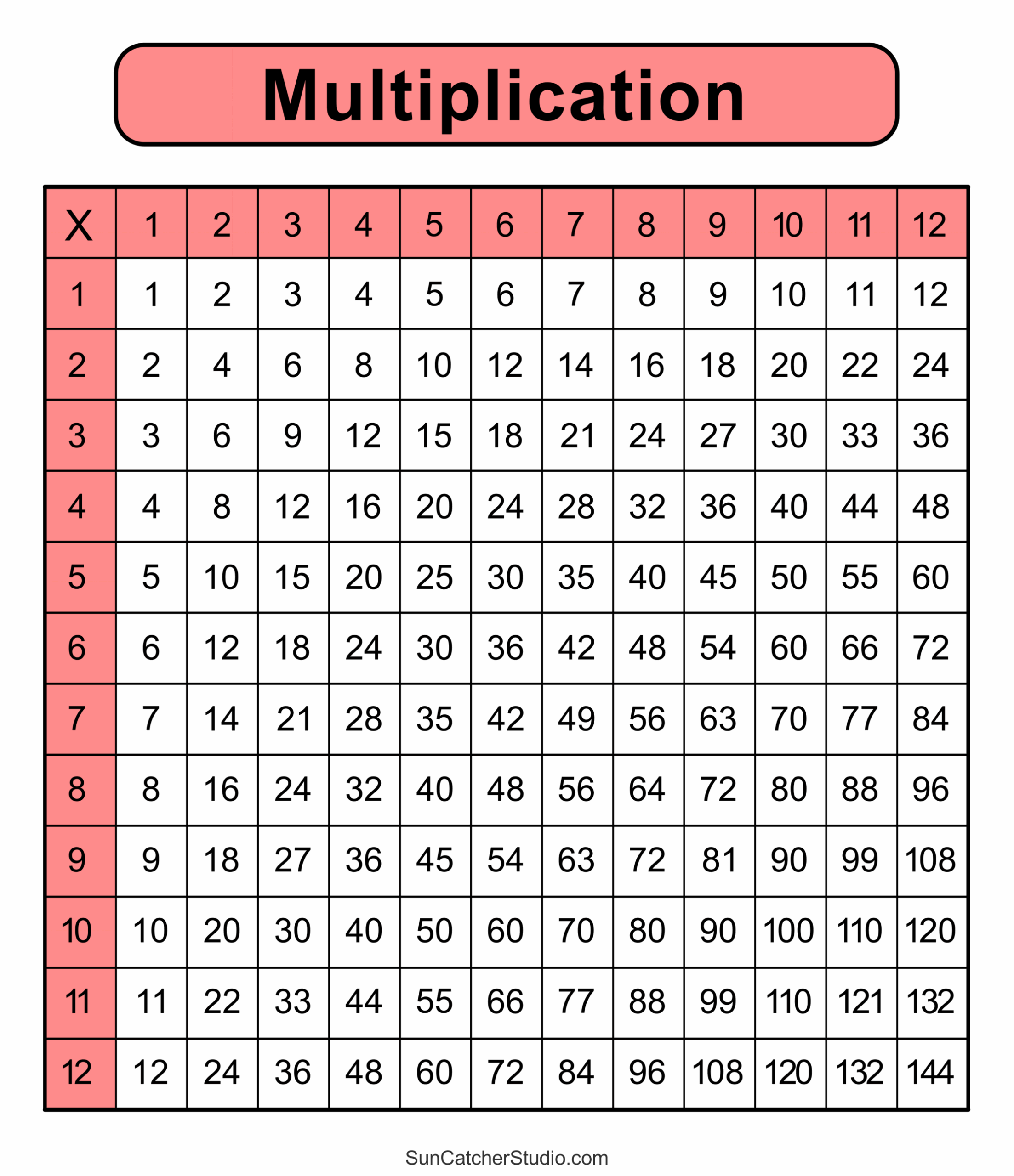 Multiplication Charts PDF Free Printable Times Tables Free Printables Monograms Design Tools Patterns DIY Projects Multiplication Charts PDF Free Printable Times Tables Free Printables Monograms Design Tools Patterns DIY Projects