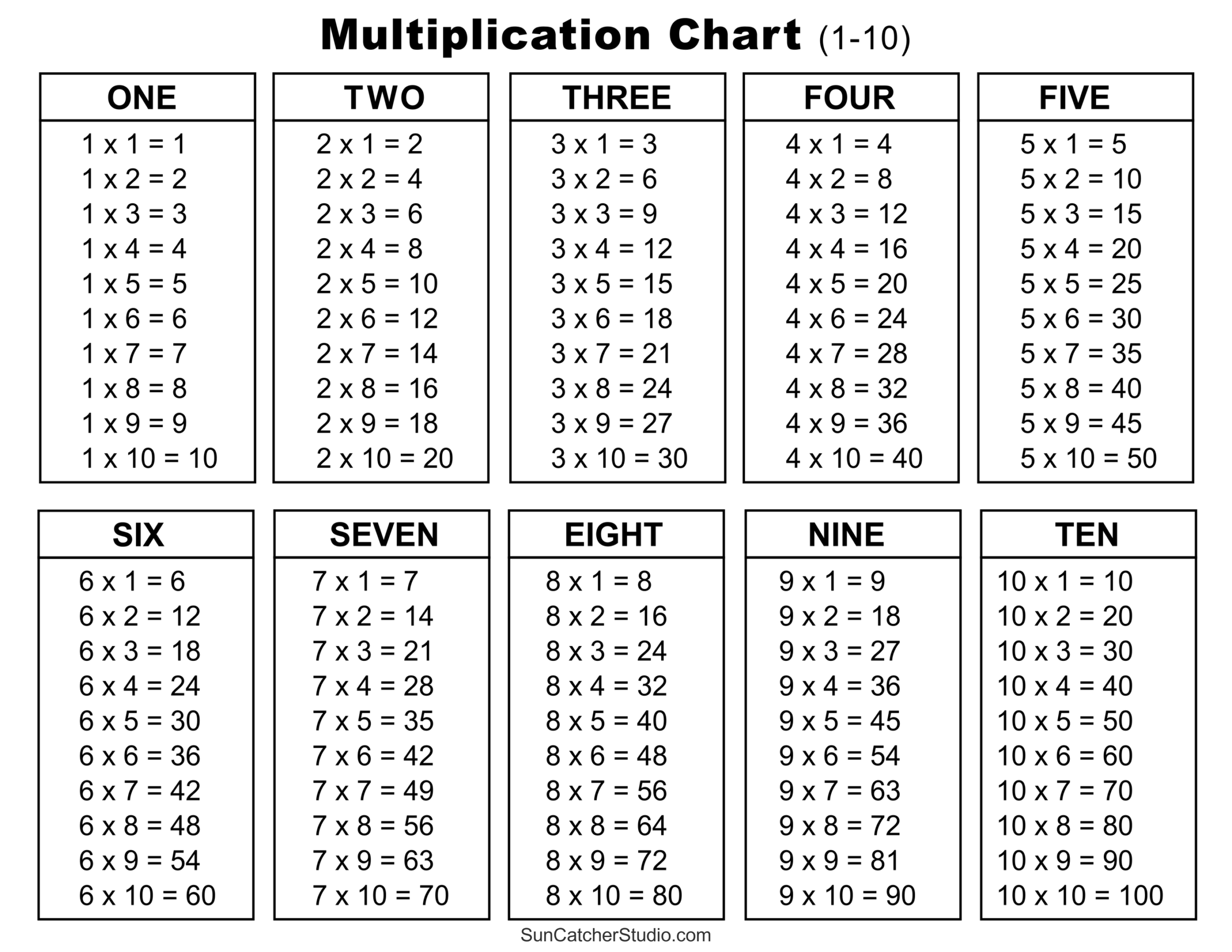 Multiplication Charts PDF Free Printable Times Tables Free Printables Monograms Design Tools Patterns DIY Projects