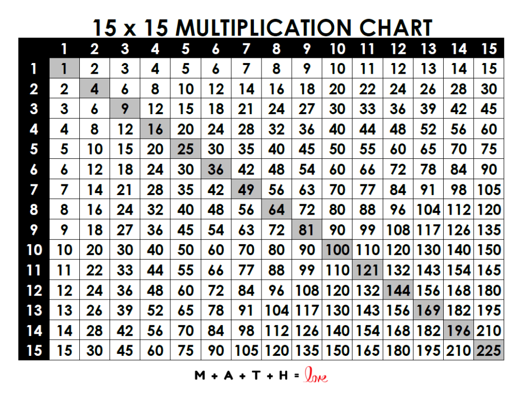 Multiplication Table 1 15 Free Printable PDF  Multiplication Table 1 15 Free Printable PDF