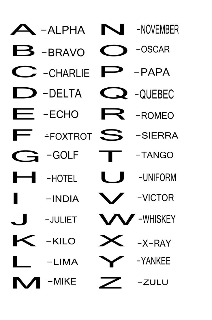 phonetic alphabet printable phonetic alphabet printable