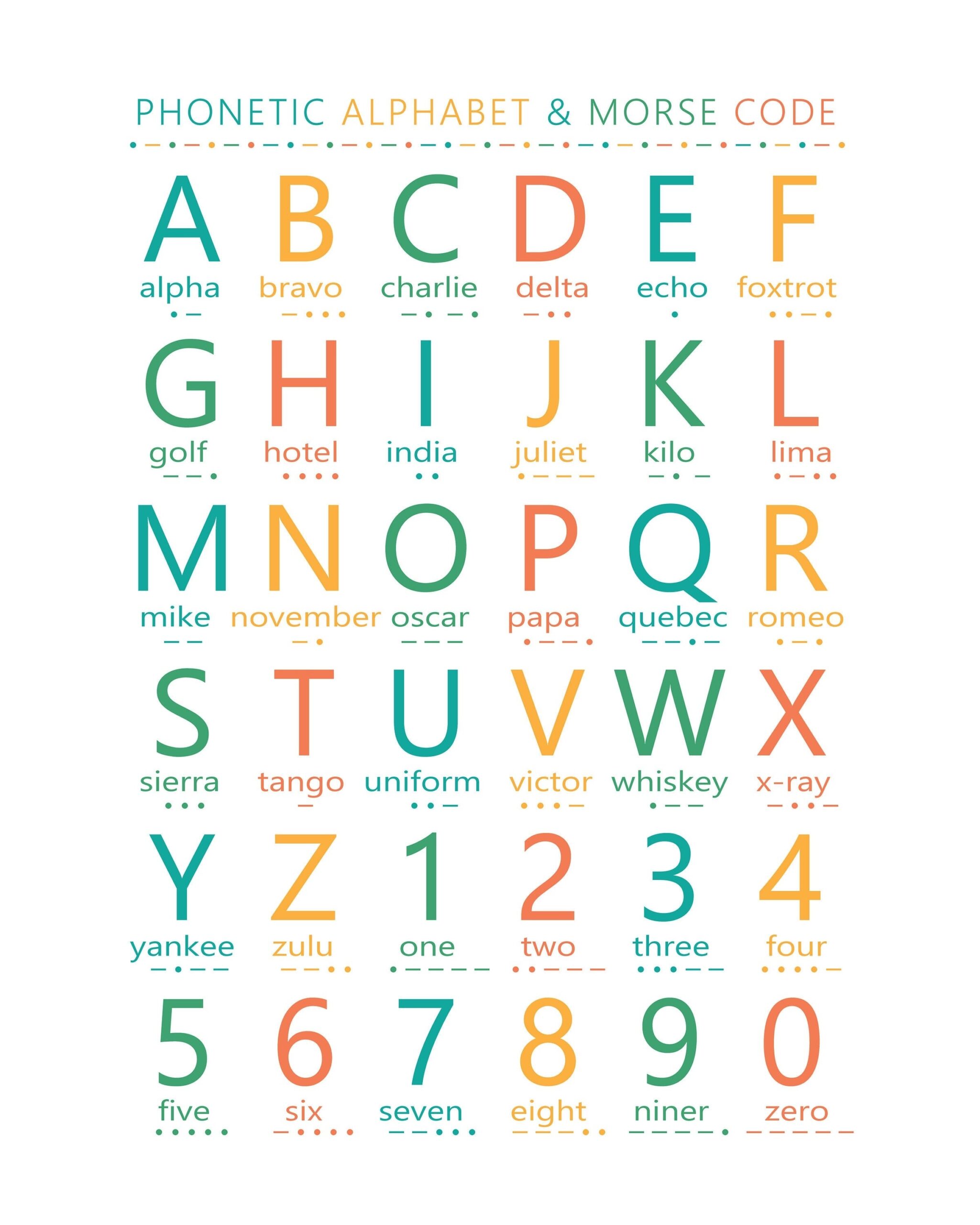 Phonetic Alphabet Morse Code Digital Download Etsy Phonetic Alphabet Morse Code Digital Download Etsy