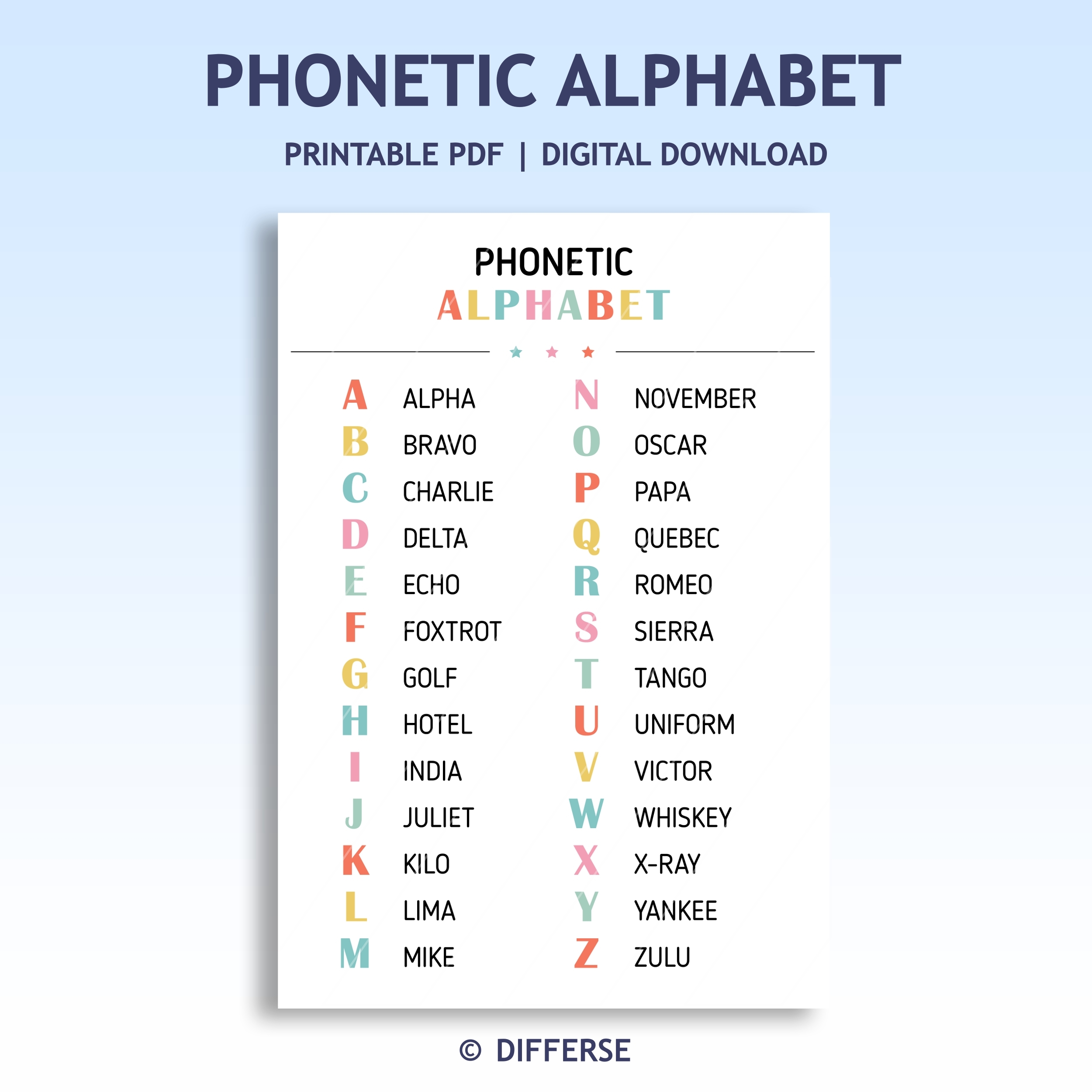 Phonetic Alphabet Poster Alfa Bravo Charlie Delta Alphabet Poster Military Alphabet D cor Made By Teachers Phonetic Alphabet Poster Alfa Bravo Charlie Delta Alphabet Poster Military Alphabet D cor Made By Teachers