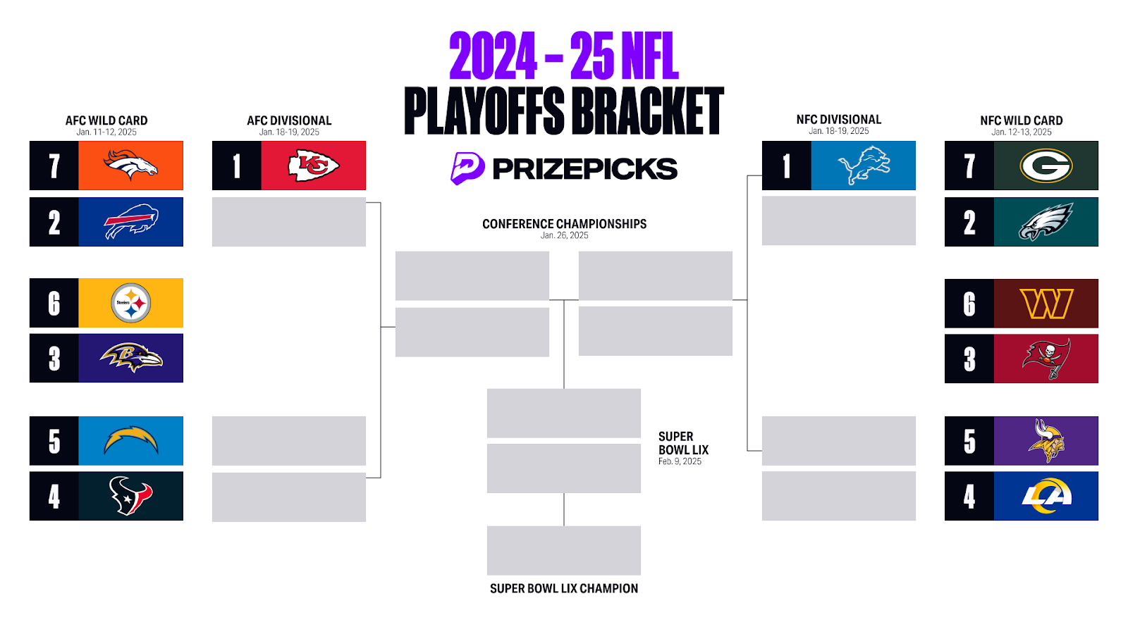 Printable 2025 NFL Playoffs Bracket Playoffs Predictions Schedule Printable 2025 NFL Playoffs Bracket Playoffs Predictions Schedule