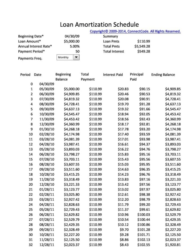 Printable Amortization Chart Www lx iriss uk