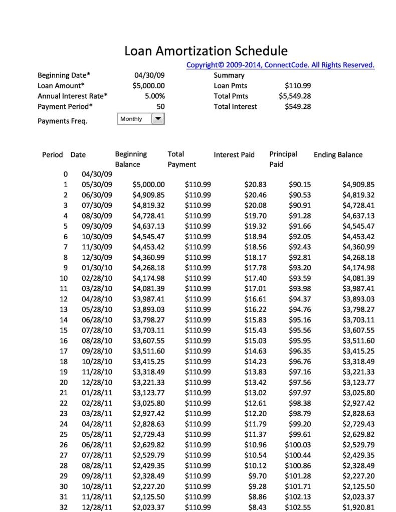 Printable Amortization Chart Www lx iriss uk Printable Amortization Chart Www lx iriss uk