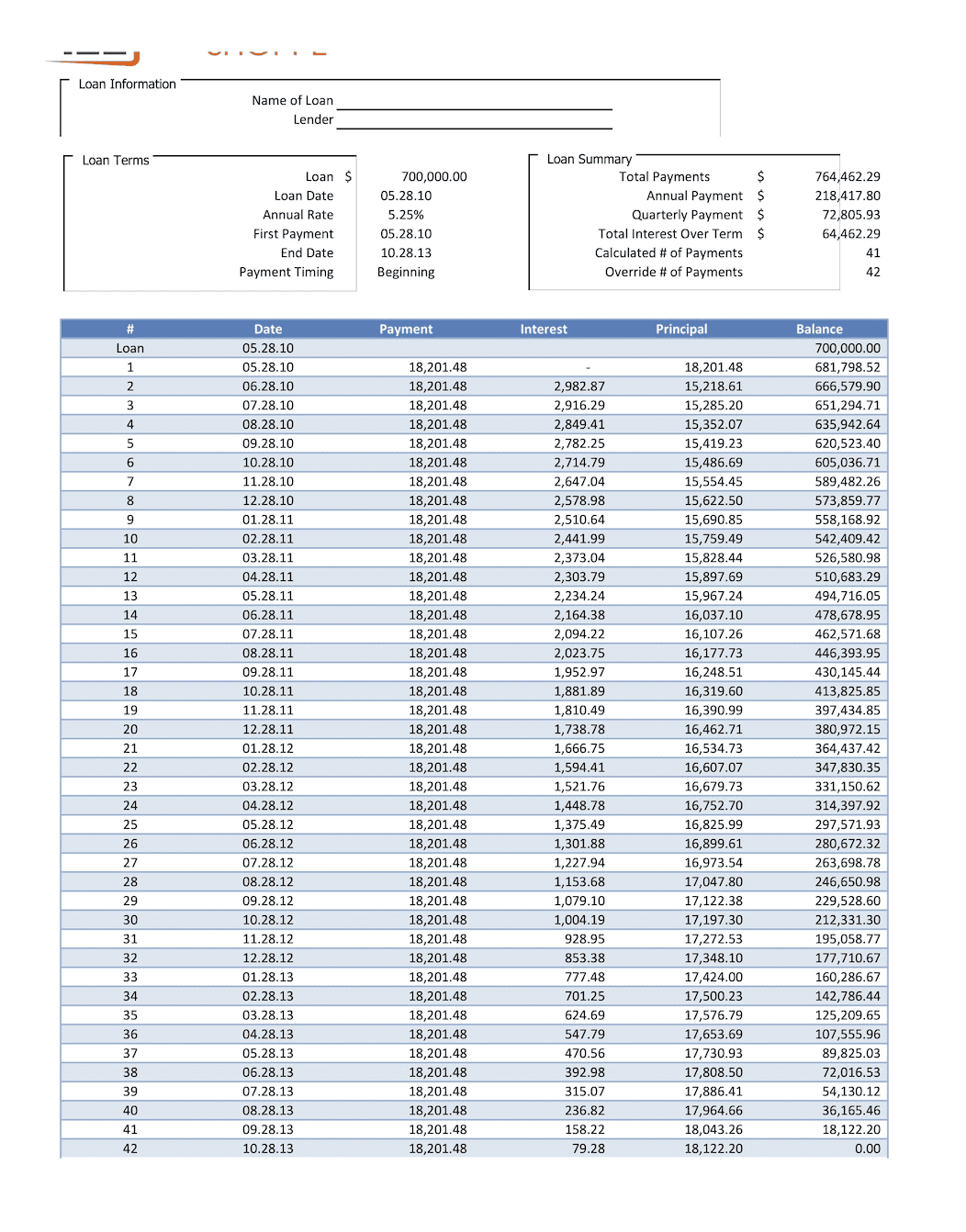 Printable Amortization Chart Www lx iriss uk Printable Amortization Chart Www lx iriss uk