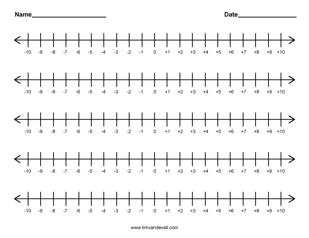 printable number line printable number line