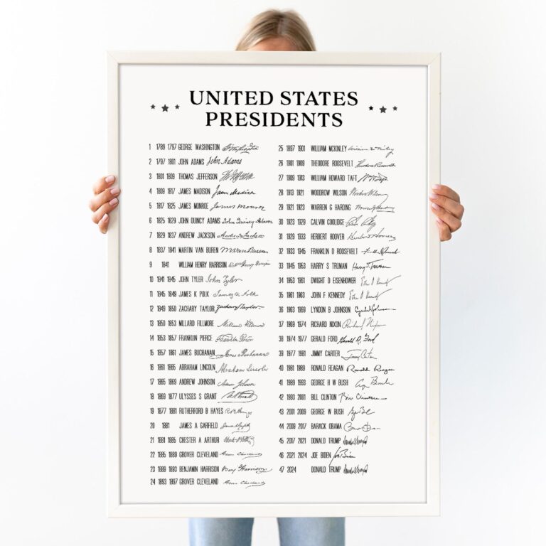 Printable List Of United States Presidents In Order With Signatures 47 US Presidents Listed US History Classroom Digital Download Etsy