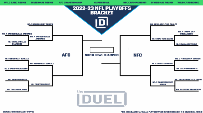 Printable NFL Playoff Bracket 2022 23 For The Divisional Round FanDuel Research