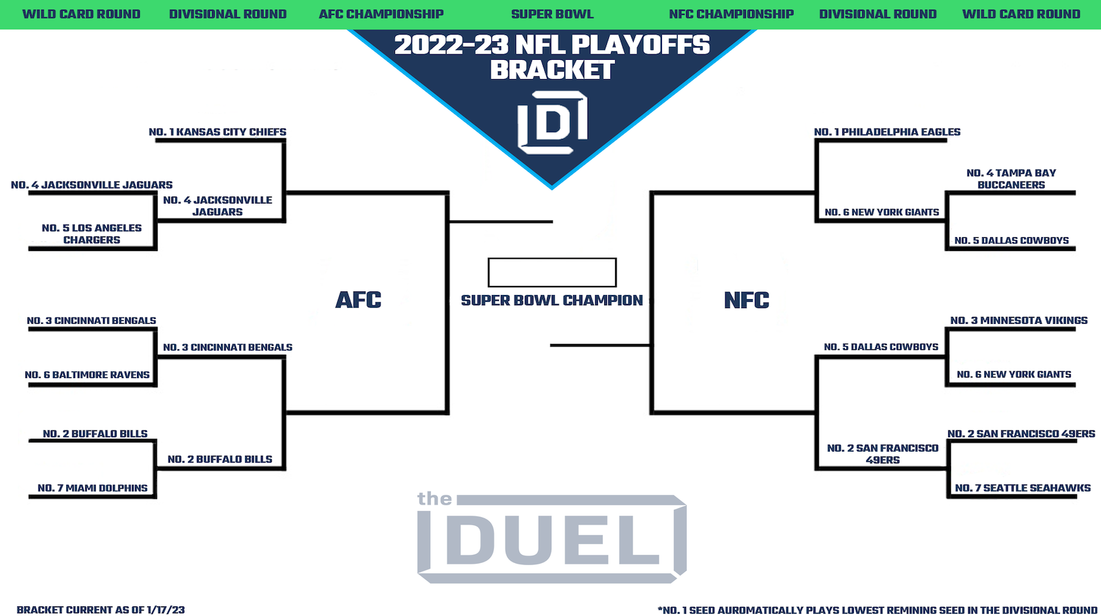 Printable NFL Playoff Bracket 2022 23 For The Divisional Round FanDuel Research Printable NFL Playoff Bracket 2022 23 For The Divisional Round FanDuel Research