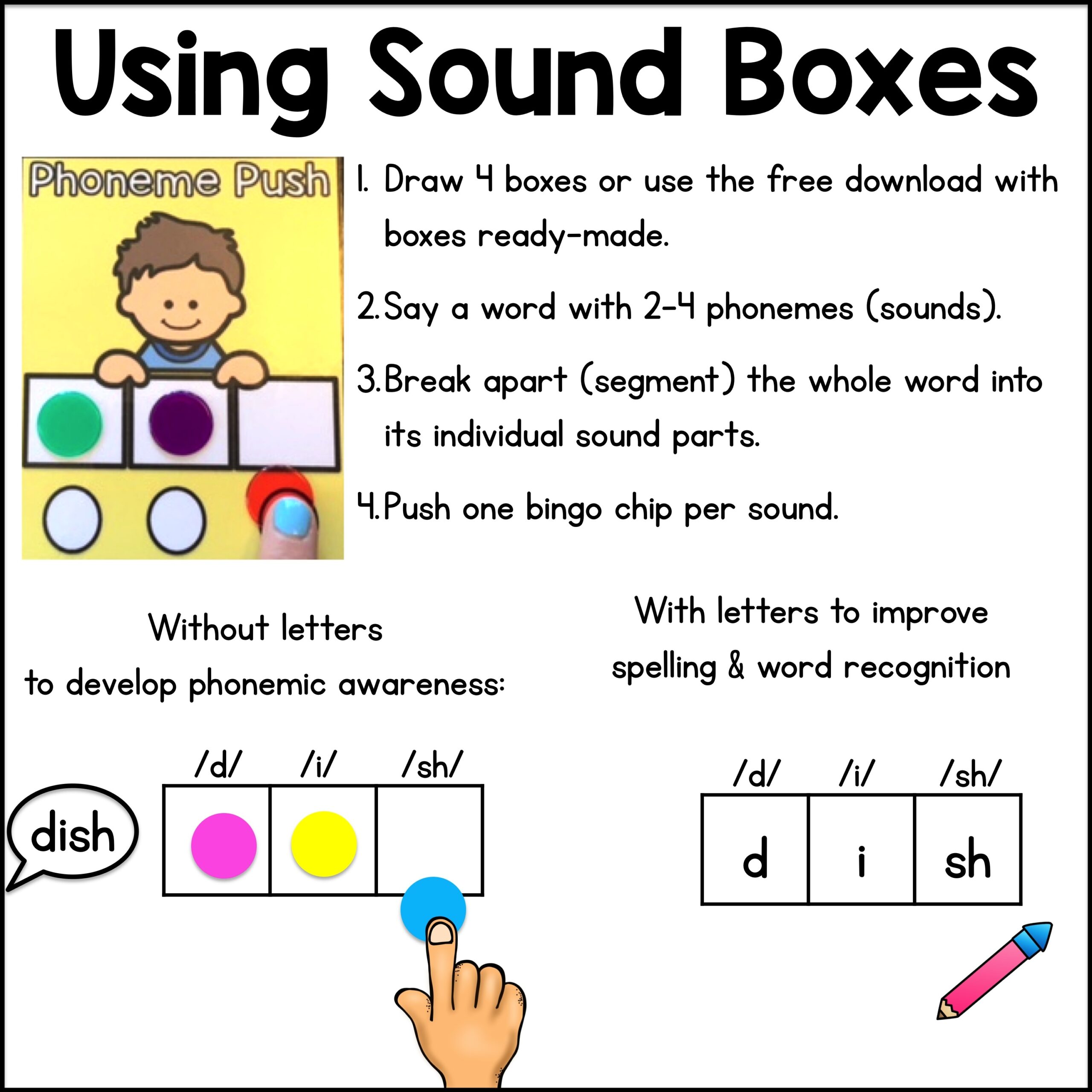 Sound Boxes a k a Elkonin Boxes Sarah s Teaching Snippets Sound Boxes a k a Elkonin Boxes Sarah s Teaching Snippets