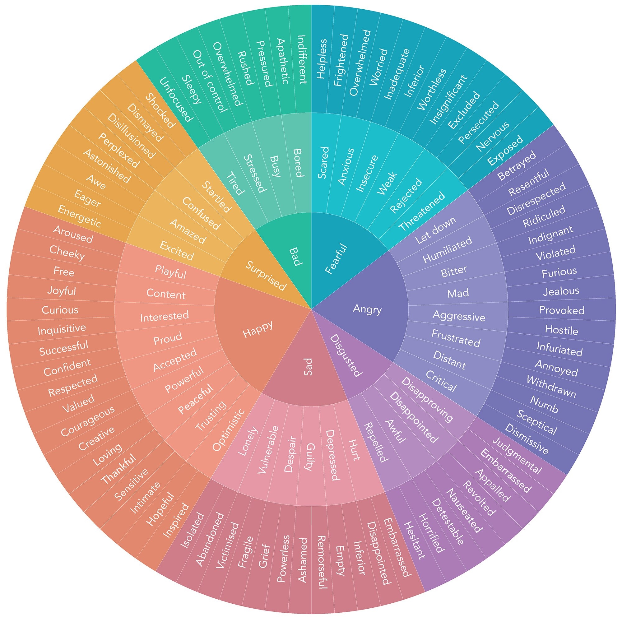 The Feelings Wheel Unlock The Power Of Your Emotions Calm Blog The Feelings Wheel Unlock The Power Of Your Emotions Calm Blog