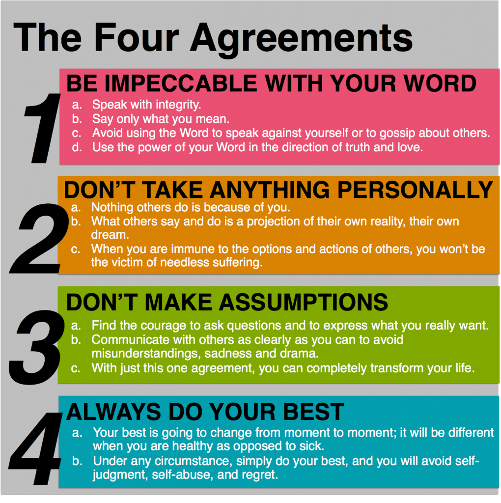 the four agreements free printable poster