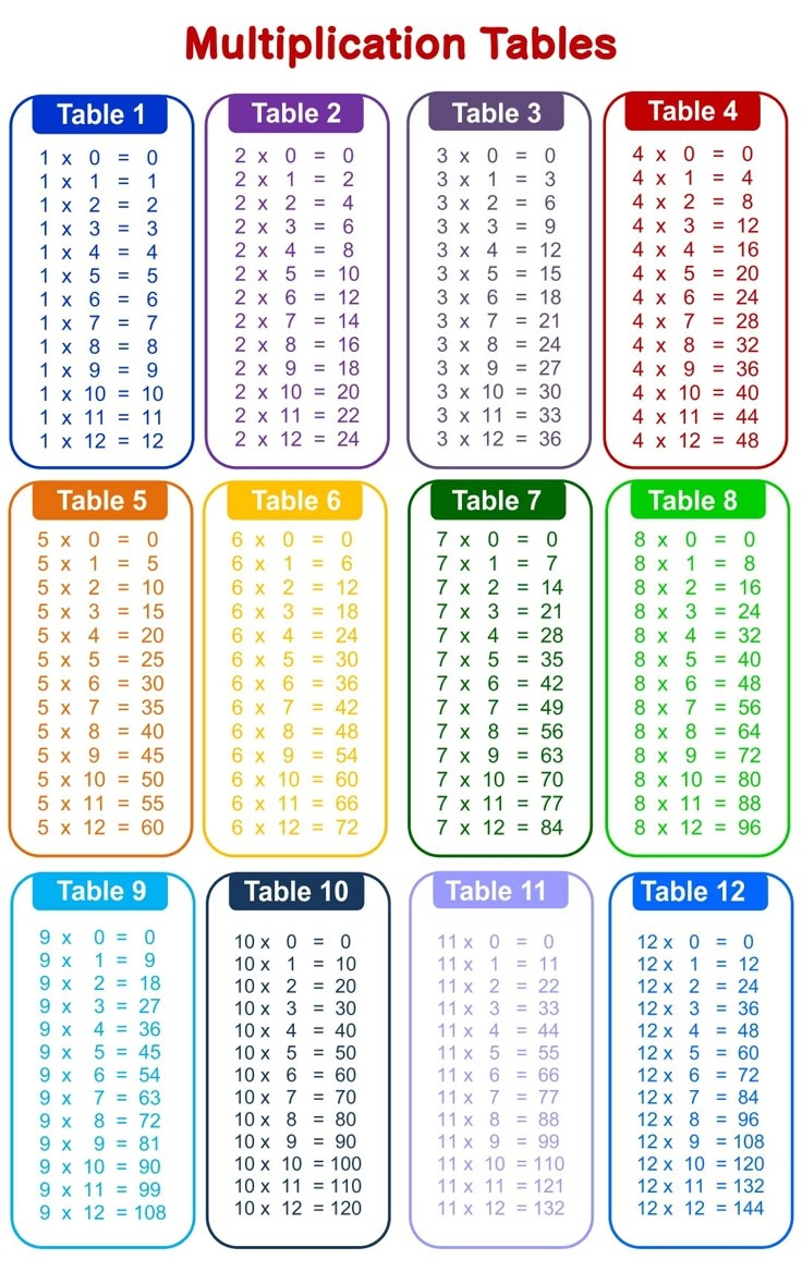 printable multiplication table