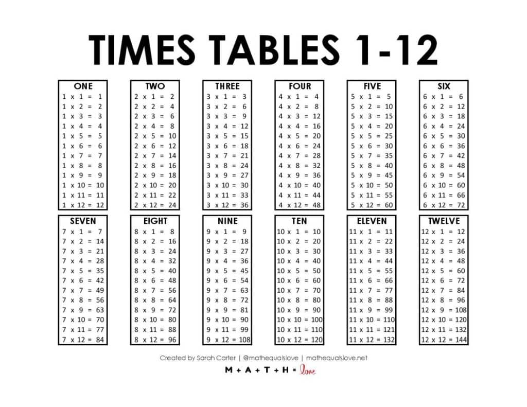 Times Tables 1 12 Free Printable PDF  Times Tables 1 12 Free Printable PDF