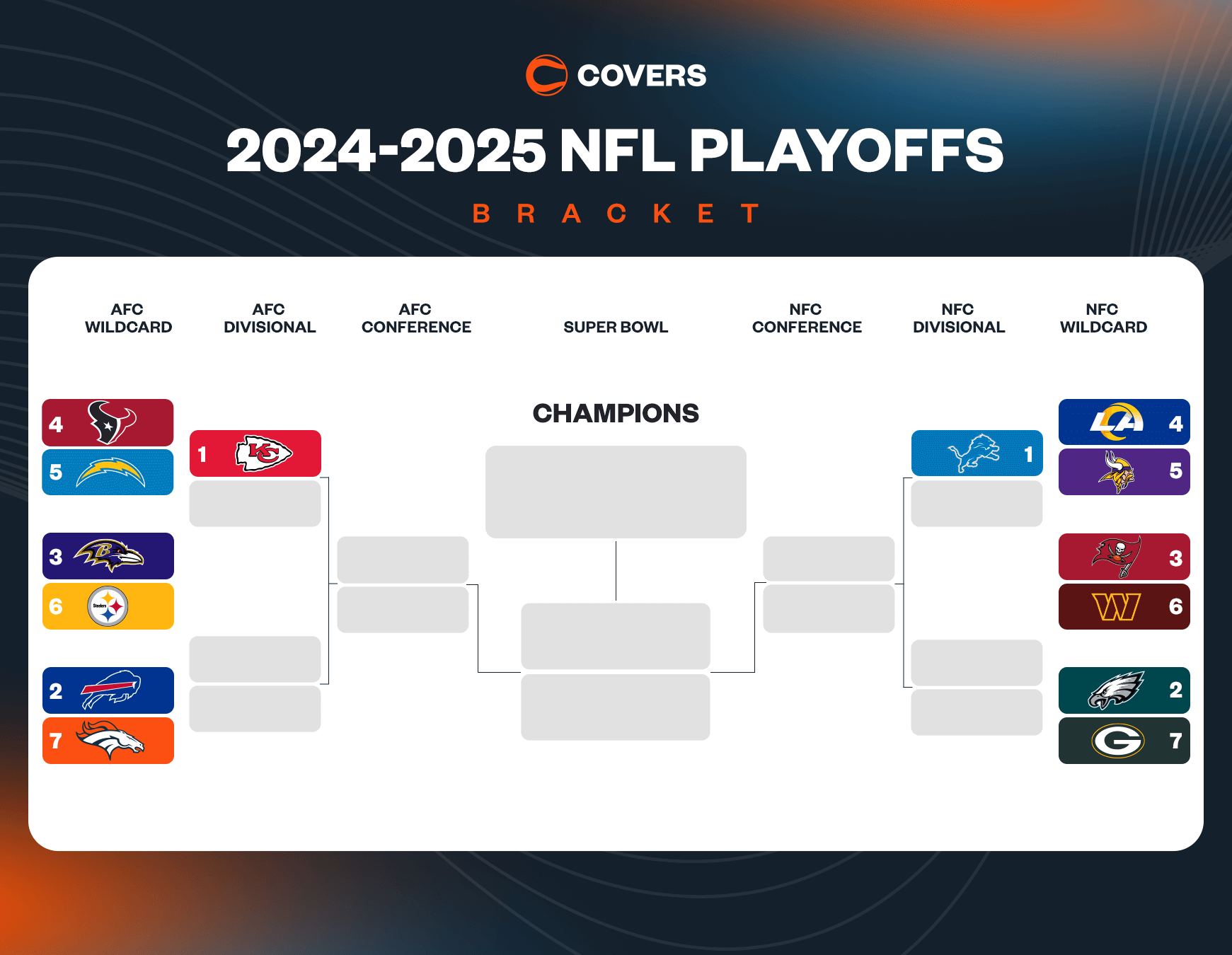 printable nfl playoff bracket printable nfl playoff bracket