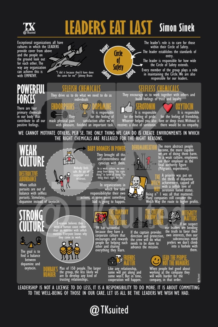 Visual Book Summary Leaders Eat Last Simon Sinek  Visual Book Summary Leaders Eat Last Simon Sinek