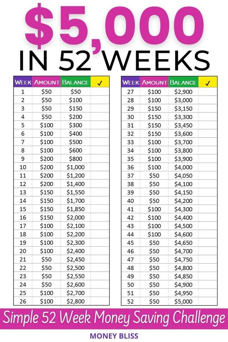 free printable 52 week money challenge $5000 free printable 52 week money challenge $5000