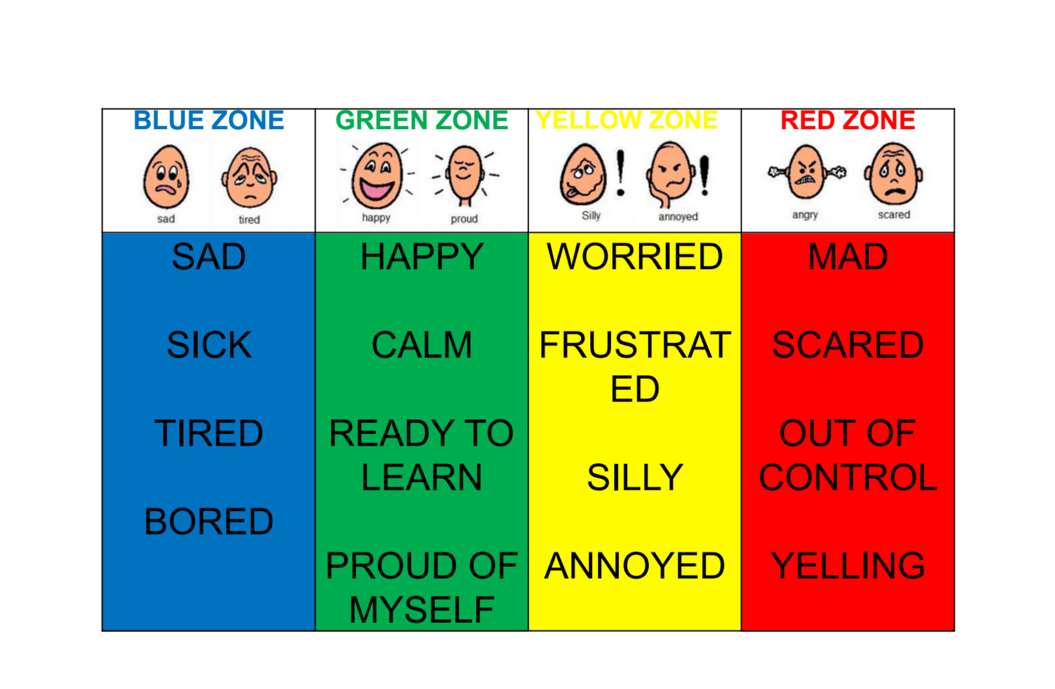 Zones Of Regulation Teaching Emotional Regulation Feelings And Coping Skills Behavior Analyst Resource Center Zones Of Regulation Teaching Emotional Regulation Feelings And Coping Skills Behavior Analyst Resource Center